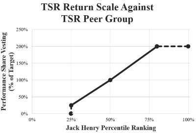 tsrgraphresizeda.jpg